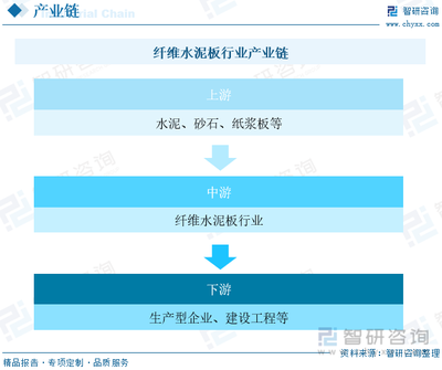 2023年中国纤维水泥板行业供需现状及前景展望:下游应用领域愈加广泛[图]